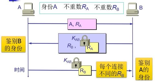 融合之路 计算机网络体系结构、网络安全与系统集成的三维透视