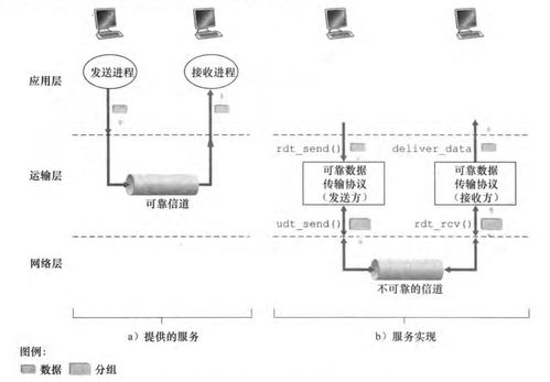 计算机网络自顶向下 运输层在网络计算机系统集成中的核心作用