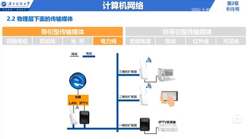计算机网络物理层传输媒介在系统集成中的应用与优化