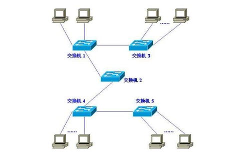 如何实现有限授权，即当自身服务器不需要接入internet时如何准确阻止所在的lab的PCI设备对应主机internet访问能力——用策略遏制机器上网&安全防御