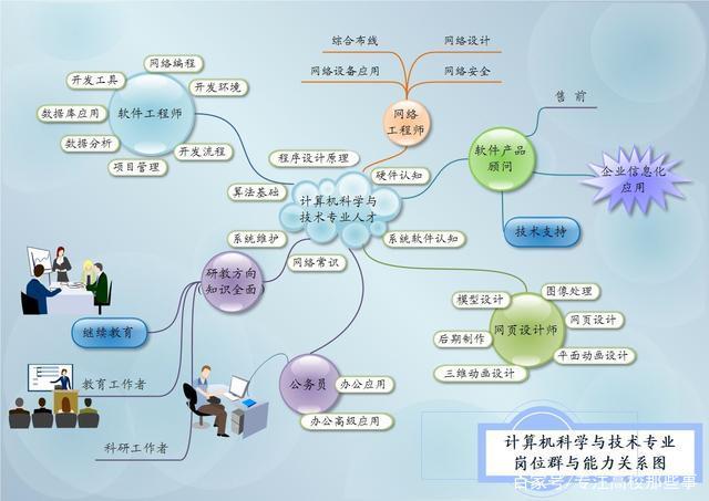 几张图告诉你 计算机科学与技术到底有多火！