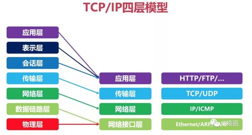 计算机网络概览篇 网络计算机系统集成