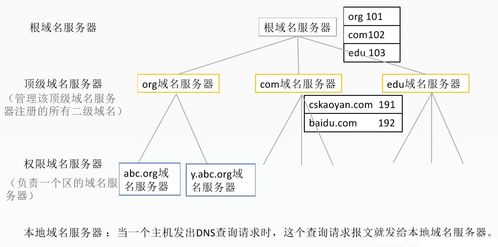 计算机网络应用层在网络计算机系统集成中的核心作用