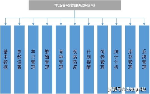 效果惊人 利用技术手段,养殖户收入翻一番